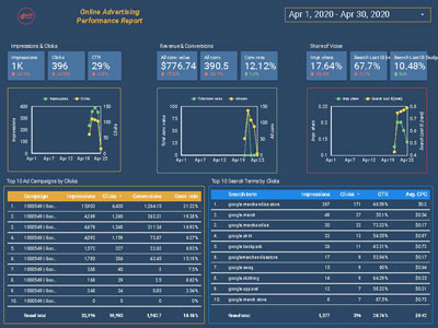 Online Advertising Dashboard