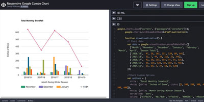 Responsive Charts