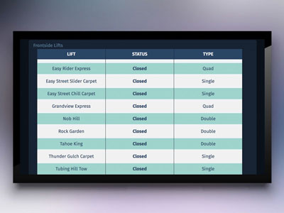 Mountain Lift Status Display