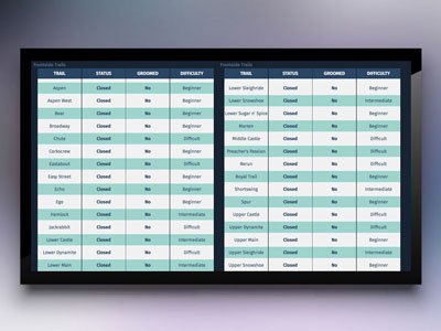Mountain Trails Status Display
