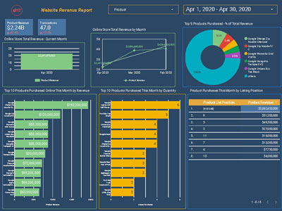 Website Revenue Dashboard